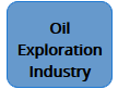 Oil Exploration Industry